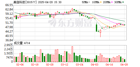 配查信 美信科技：公司产品已大量应用在多家头部新能源汽车上