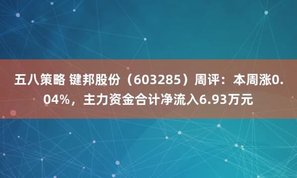 五八策略 键邦股份（603285）周评：本周涨0.04%，主力资金合计净流入6.93万元
